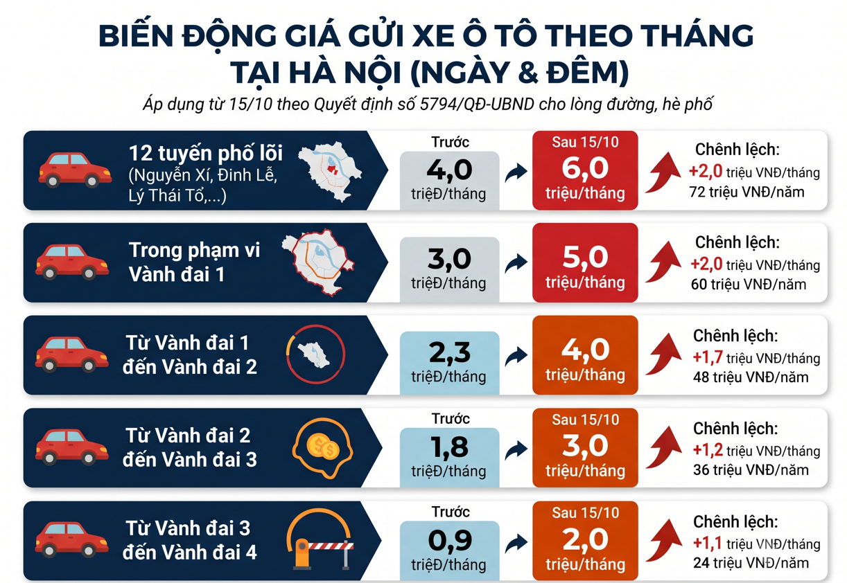chi-phi-gui-xe_1792119067.png