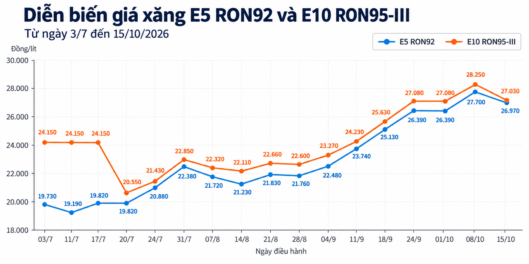 dien-bien-gia-xang-e5-va-e10_1792175126.png