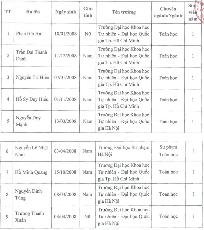 screenshot-2026-10-16-at-16-11-55-9-sinh-vien-duoc-nhan-hoc-bong-15-trieu-dong_thang-do-gs-ngo-bao-chau-tuyen-chon_1792141957.png