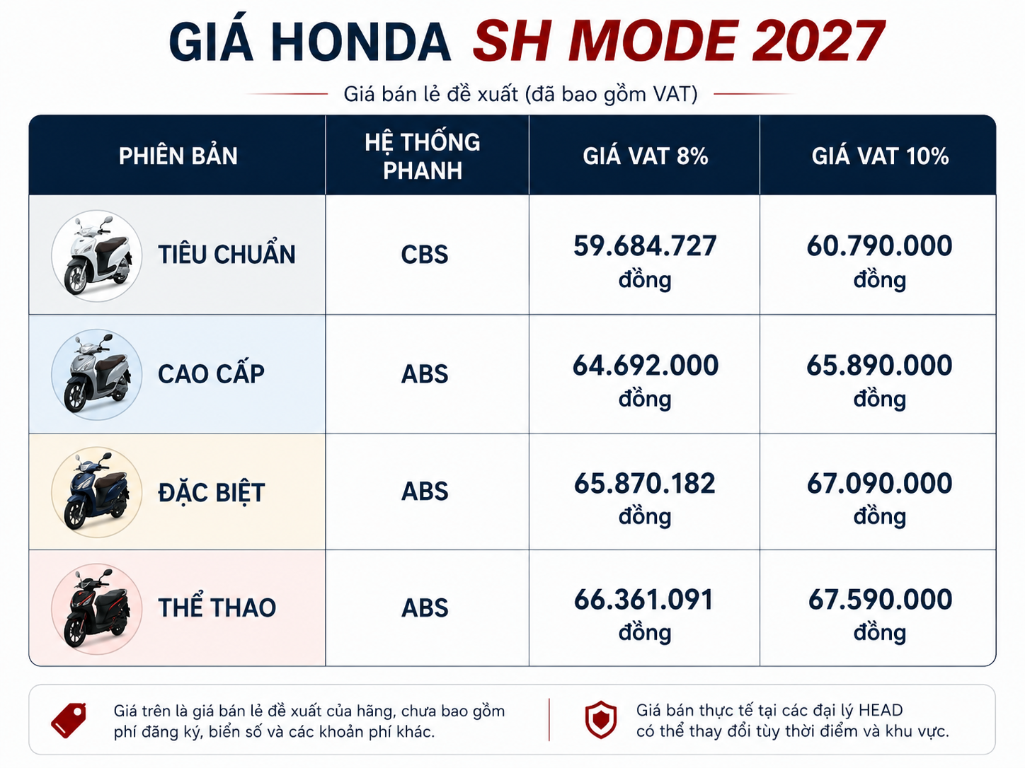 bang-gia-honda-sh-mode-2027_1792486116.png
