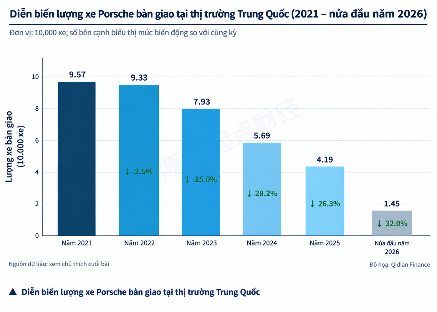 bieu-do-ban-giao-porsche-tai-trung-quoc_1792605288.png