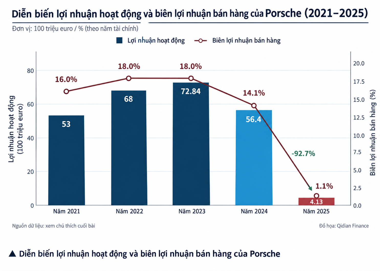 bieu-do-loi-nhuan-porsche-2021-2025_1792605068.png