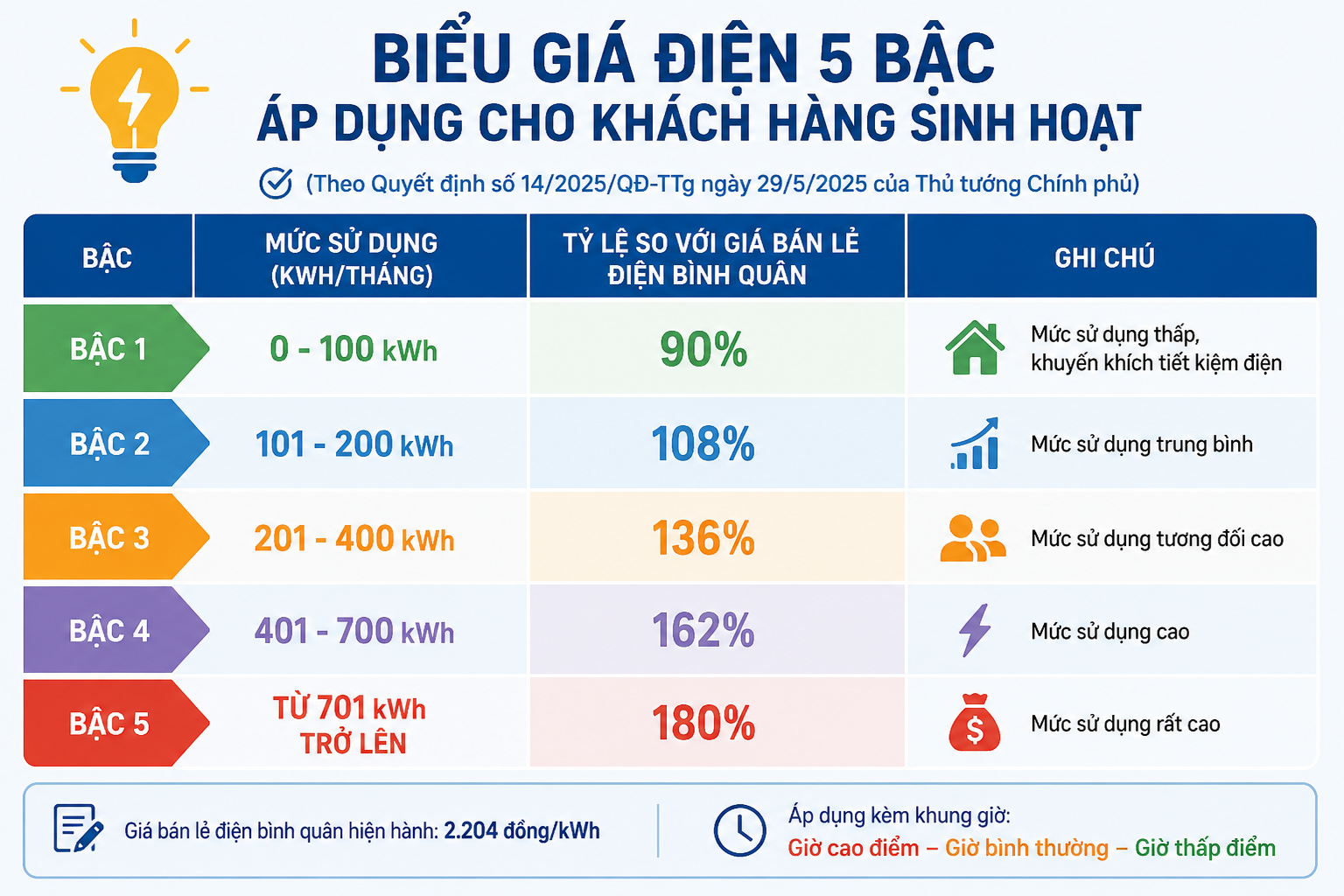 bieu-gia-dien-5-bac-sinh-hoat_1792575648.png