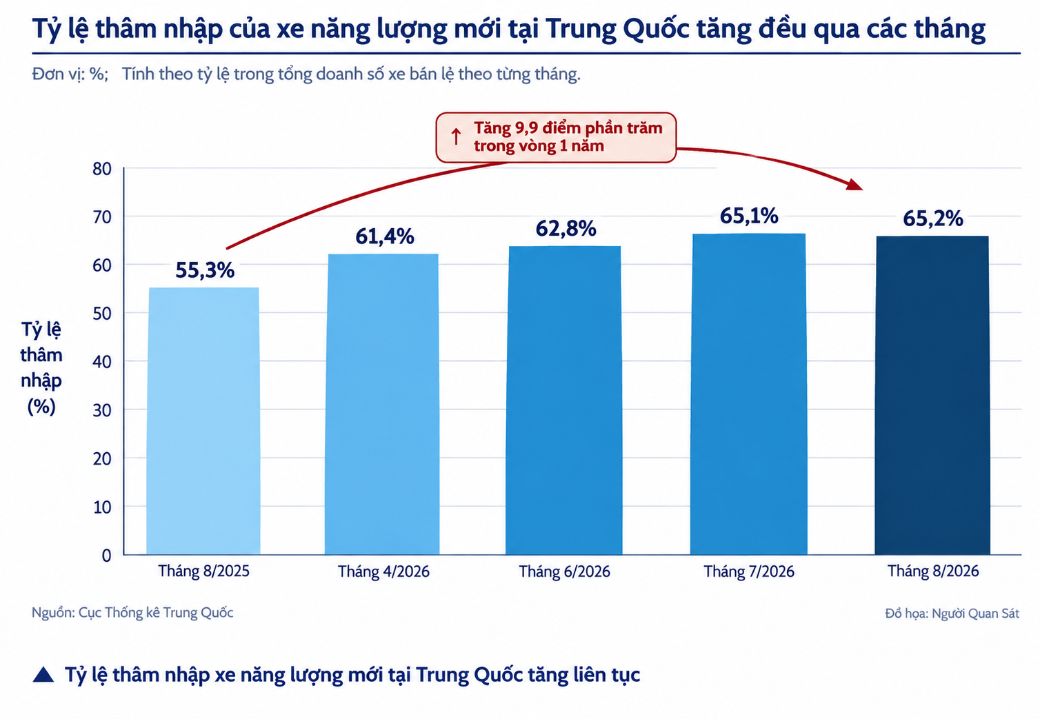 ty-le-xe-nang-luong-moi-tang-deu_1792605976.png