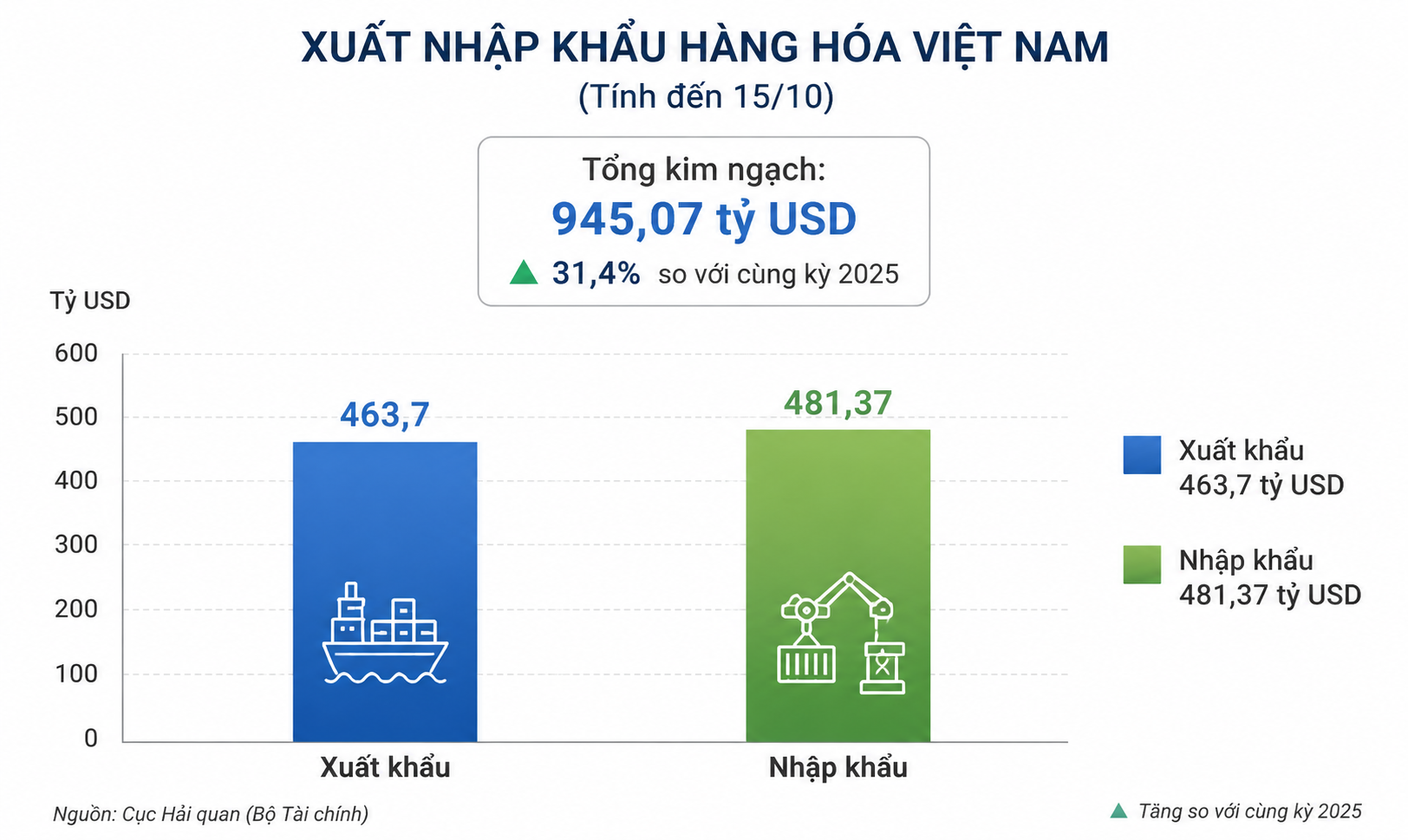bieu-do-xuat-nhap-khau-viet-nam_1793177458.png