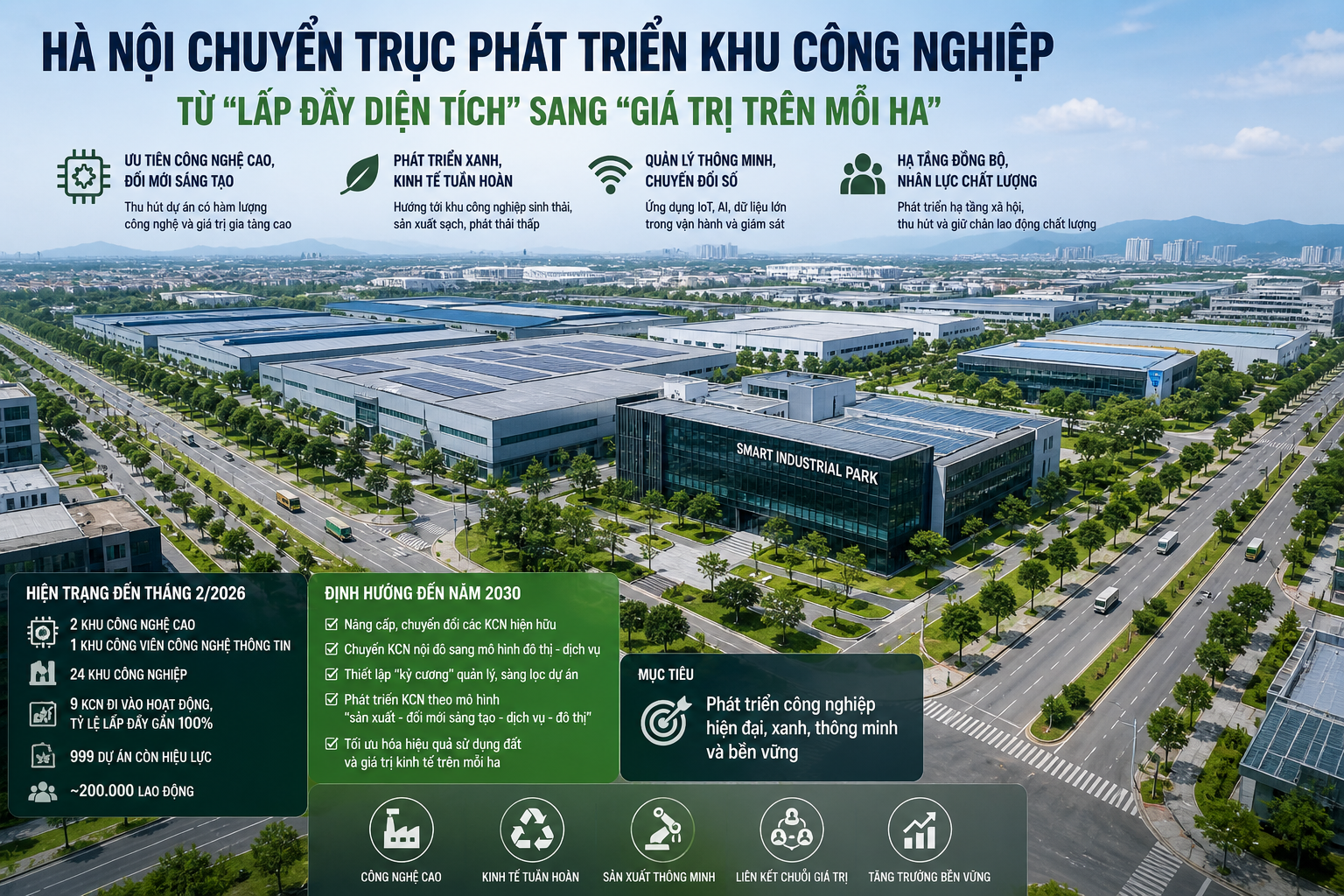 Hà Nội tái định vị khu công nghiệp: Từ “lấp đầy diện tích” sang tối đa hóa giá trị kinh tế
