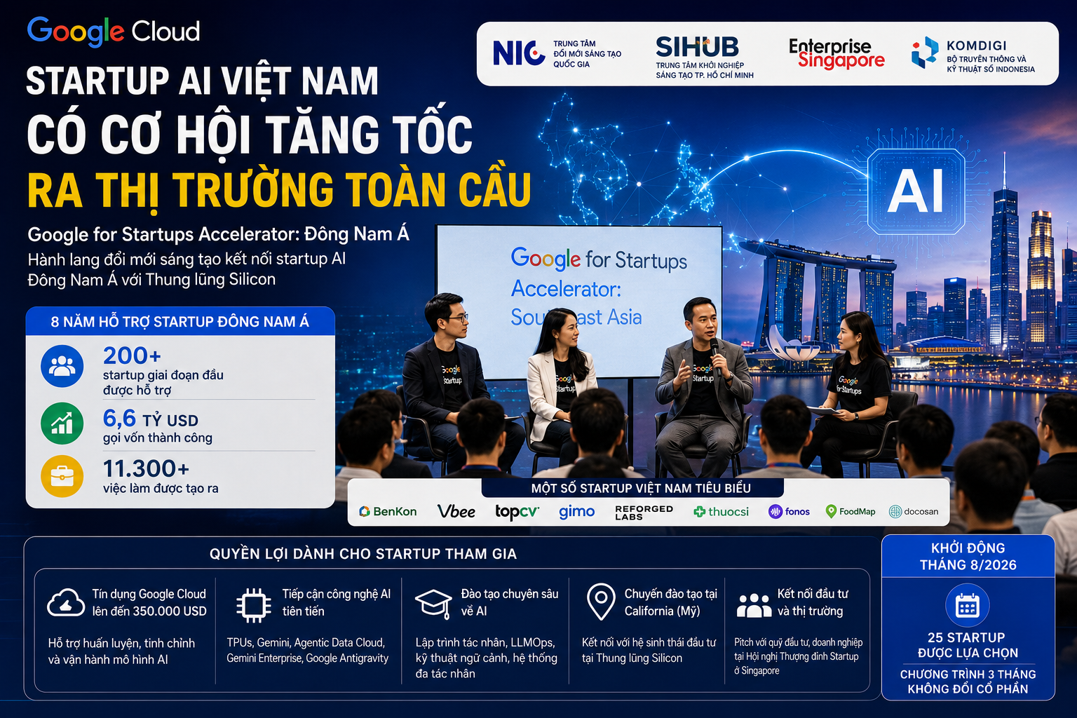 Startup AI Việt Nam rộng cửa vươn ra quốc tế nhờ hành lang đổi mới sáng tạo mới