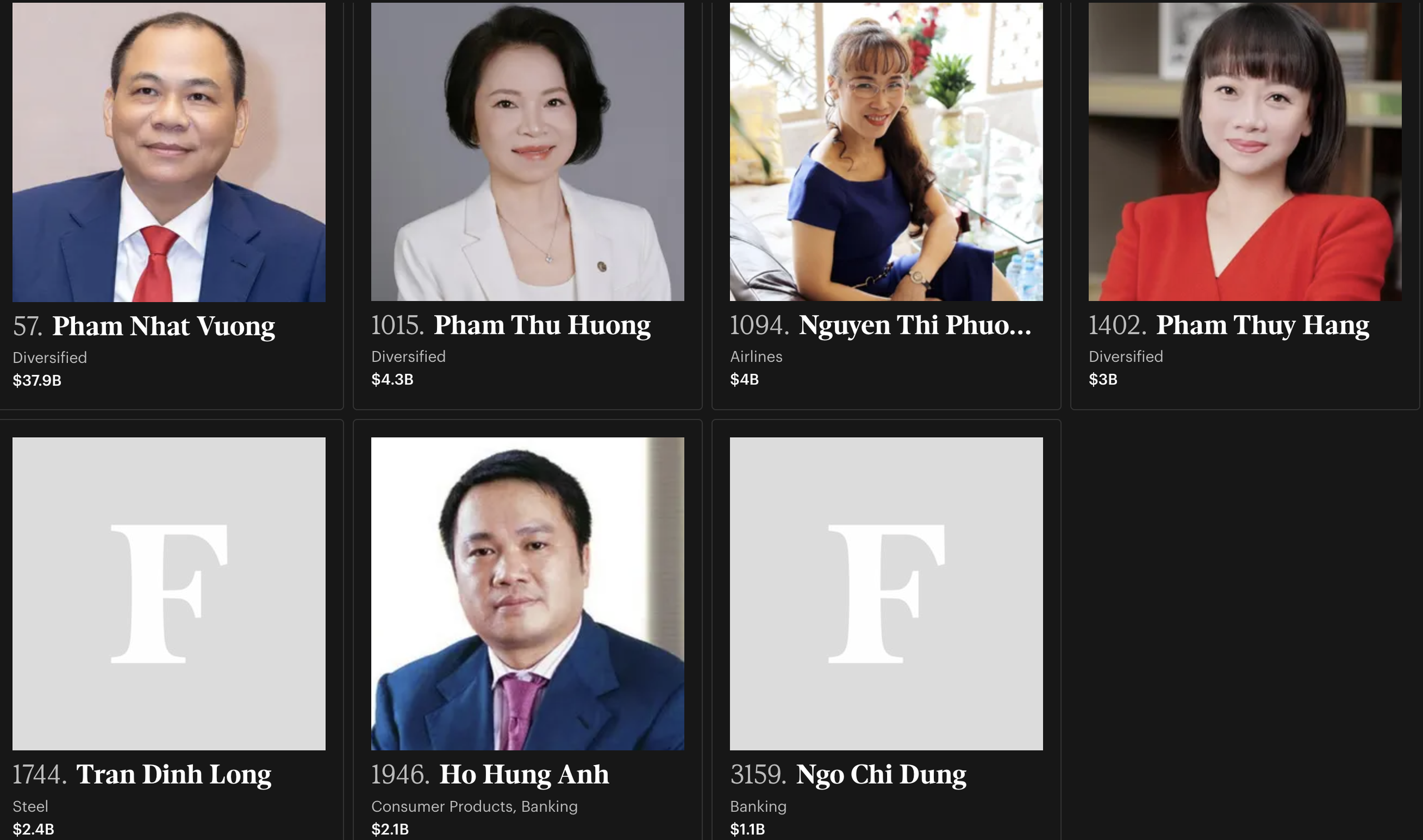 Quy mô tài sản 55 tỷ USD của 7 tỷ phú Việt Nam trên bảng xếp hạng Forbes Quy mô tài sản 55 tỷ USD của 7 tỷ phú Việt Nam trên bảng xếp hạng Forbes