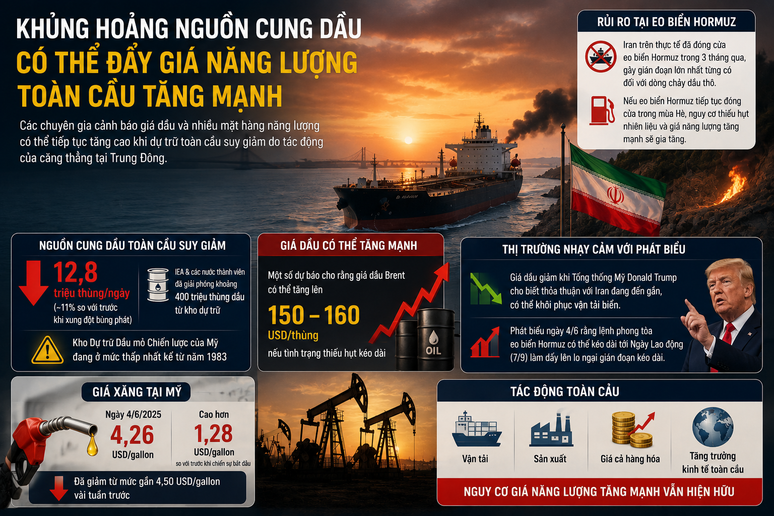 Khủng hoảng nguồn cung dầu có thể đẩy giá năng lượng toàn cầu tăng mạnh