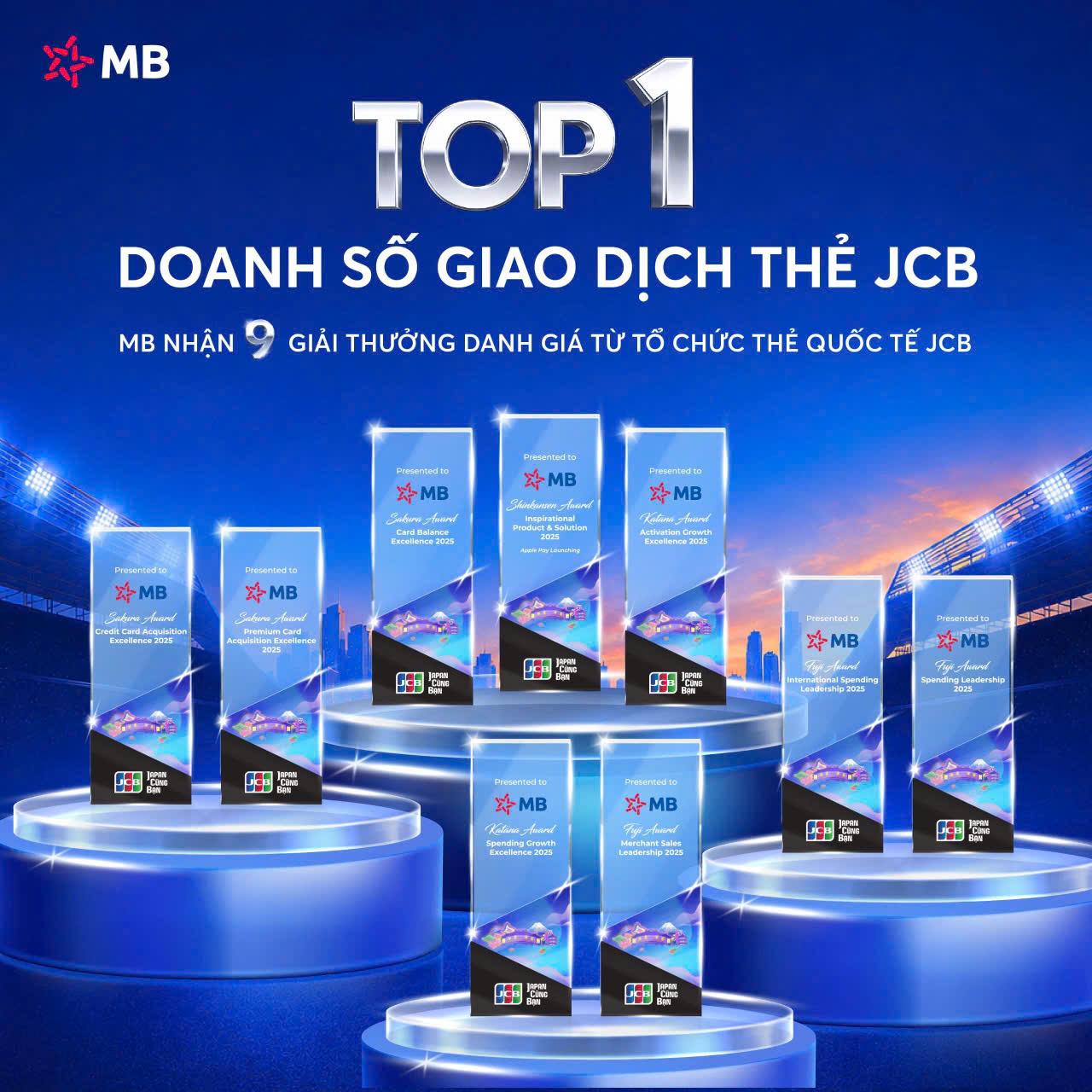 MB nhận 09 giải thưởng danh giá từ JCB
