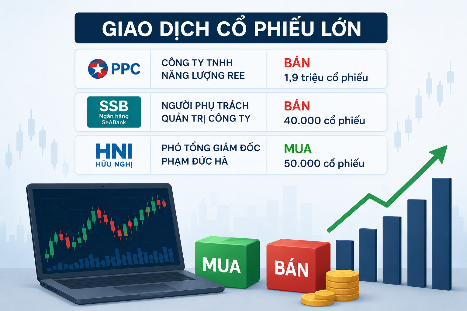 Lãnh đạo và cổ đông lớn đồng loạt đăng ký giao dịch cổ phiếu, thị trường chú ý các mã PPC, SSB, HNI
