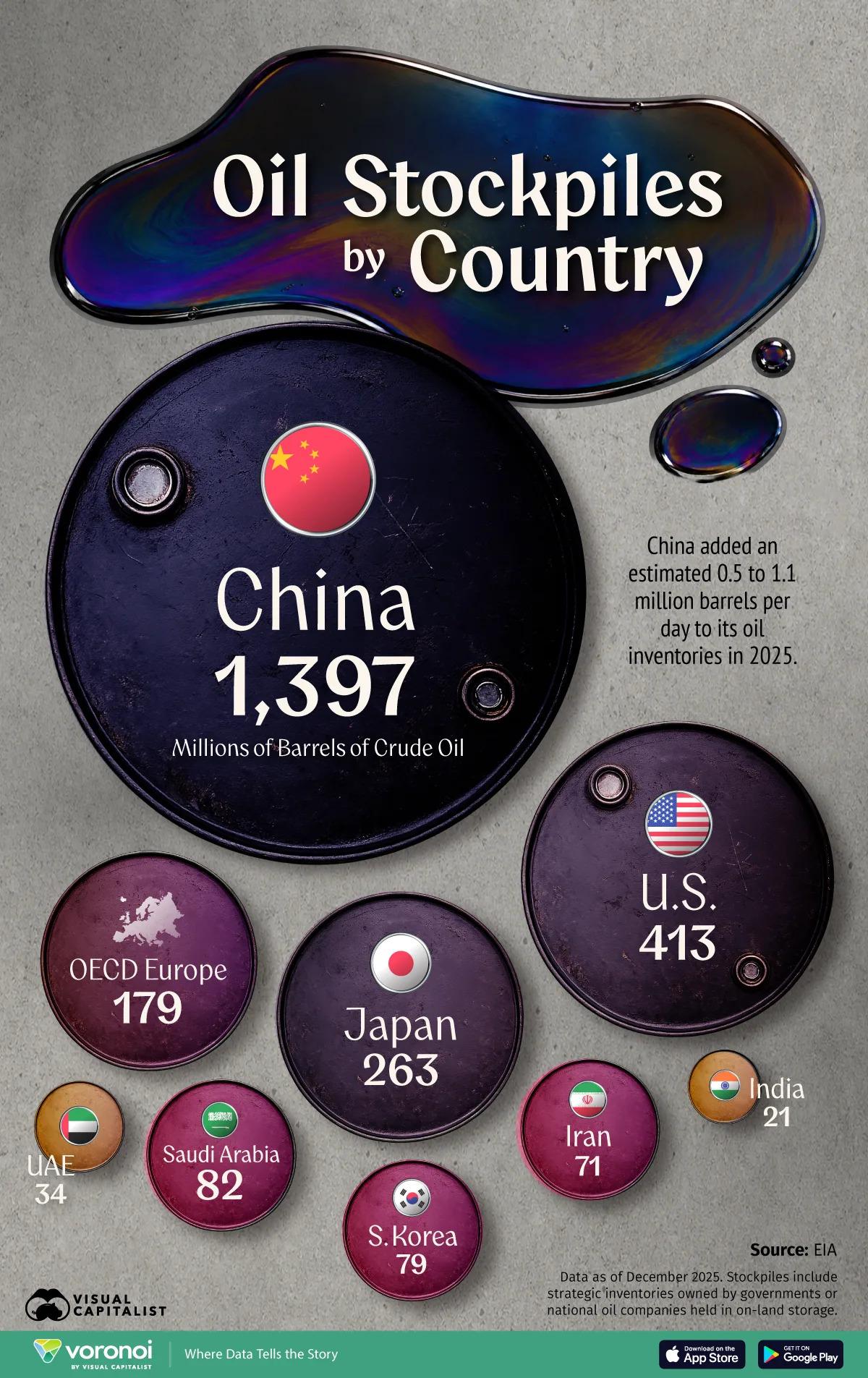 oilstockpilesbycountry_site_1778436536.jpg