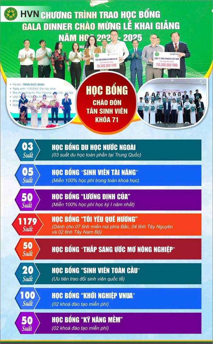 Học viện Nông nghiệp Việt Nam trao hàng nghìn suất học bổng, tổng trị giá gần 60 tỷ đồng Học viện Nông nghiệp Việt Nam trao hàng nghìn suất học bổng, tổng trị giá gần 60 tỷ đồng