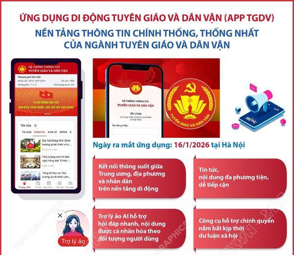 Ứng dụng Tuyên giáo và Dân vận - kênh thông tin chính thống của Đảng Ứng dụng Tuyên giáo và Dân vận - kênh thông tin chính thống của Đảng