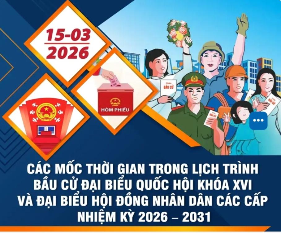 Các mốc thời gian bầu cử ĐBQH khóa XVI, đại biểu HĐND các cấp nhiệm kỳ 2026-2031 Các mốc thời gian bầu cử ĐBQH khóa XVI, đại biểu HĐND các cấp nhiệm kỳ 2026-2031