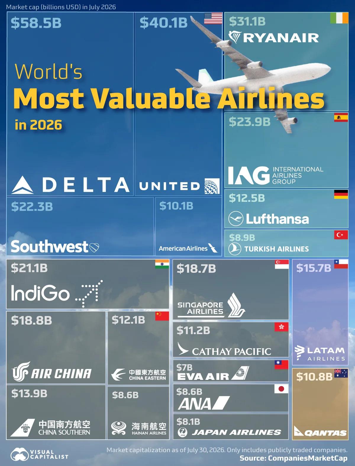 most-valuable-airlines-in-2026_web_1786736266.jpg