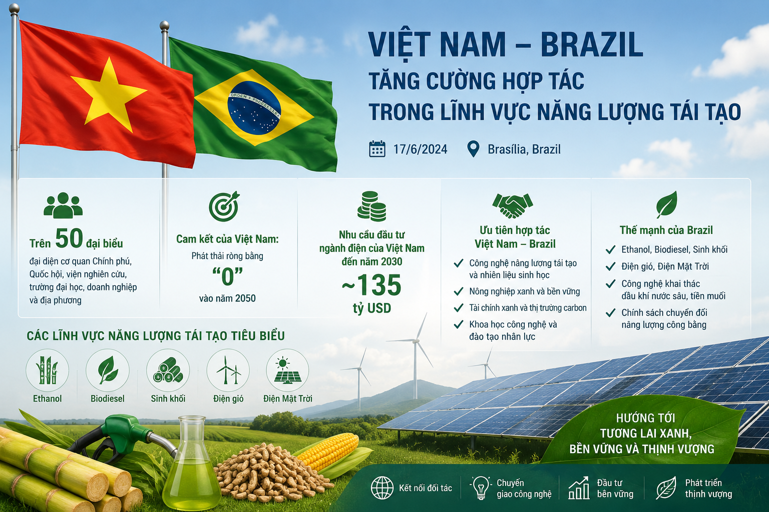 Việt Nam - Brazil mở rộng hợp tác năng lượng tái tạo, hướng tới tăng trưởng xanh bền vững Việt Nam - Brazil mở rộng hợp tác năng lượng tái tạo, hướng tới tăng trưởng xanh bền vững
