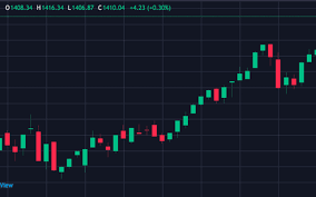 Cảnh báo rủi ro từ “chuyên gia chứng khoán online” và các hợp đồng đầu tư không được bảo hộ