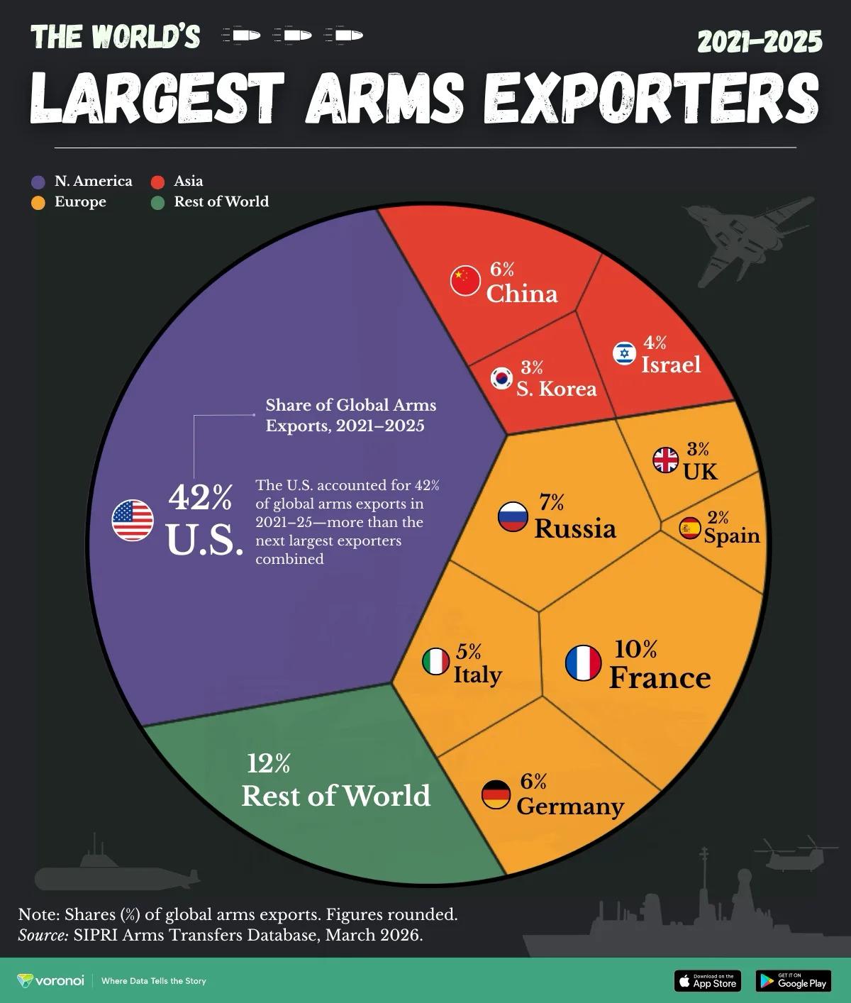 largest-arms-exporters-web_1774075073.jpg