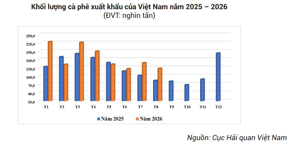 khoi-luong-cafe-xuat-khau_1789954178.jpg