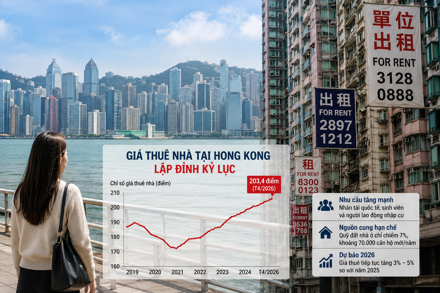 Giá thuê nhà tại Hong Kong lập đỉnh mới, áp lực nhà ở ngày càng gia tăng