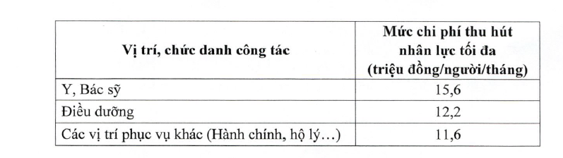 benhvienbachmai6_1782438974.png