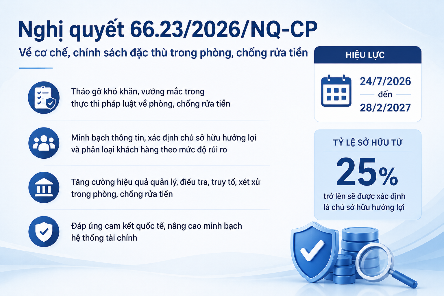 Chính phủ ban hành cơ chế đặc thù gỡ vướng pháp lý về phòng, chống rửa tiền