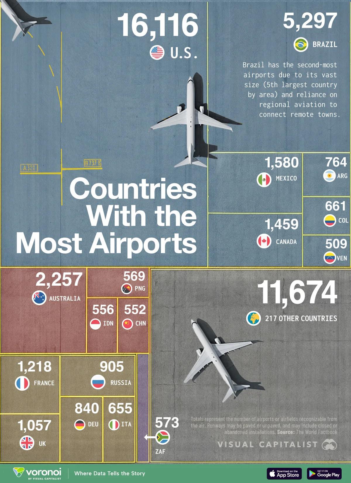 countries-with-the-most-airports-website_1774858375.jpg