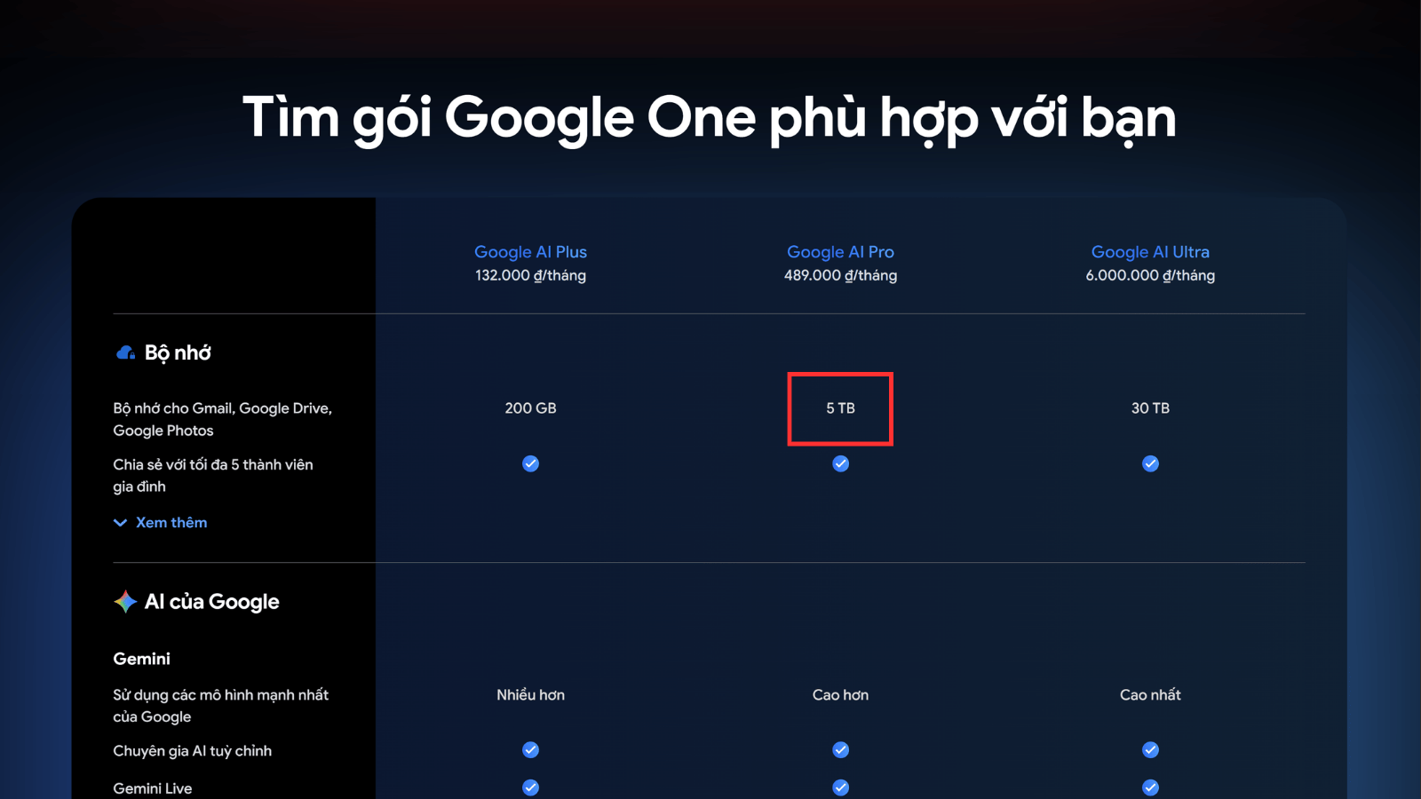 Google tặng miễn phí 3 TB dung lượng cho người dùng gói AI Pro Google tặng miễn phí 3 TB dung lượng cho người dùng gói AI Pro