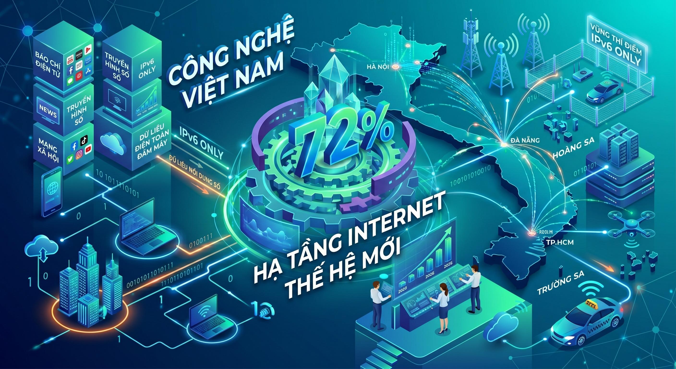 Việt Nam phấn đấu đạt 72% hạ tầng internet thế hệ mới trong năm 2026