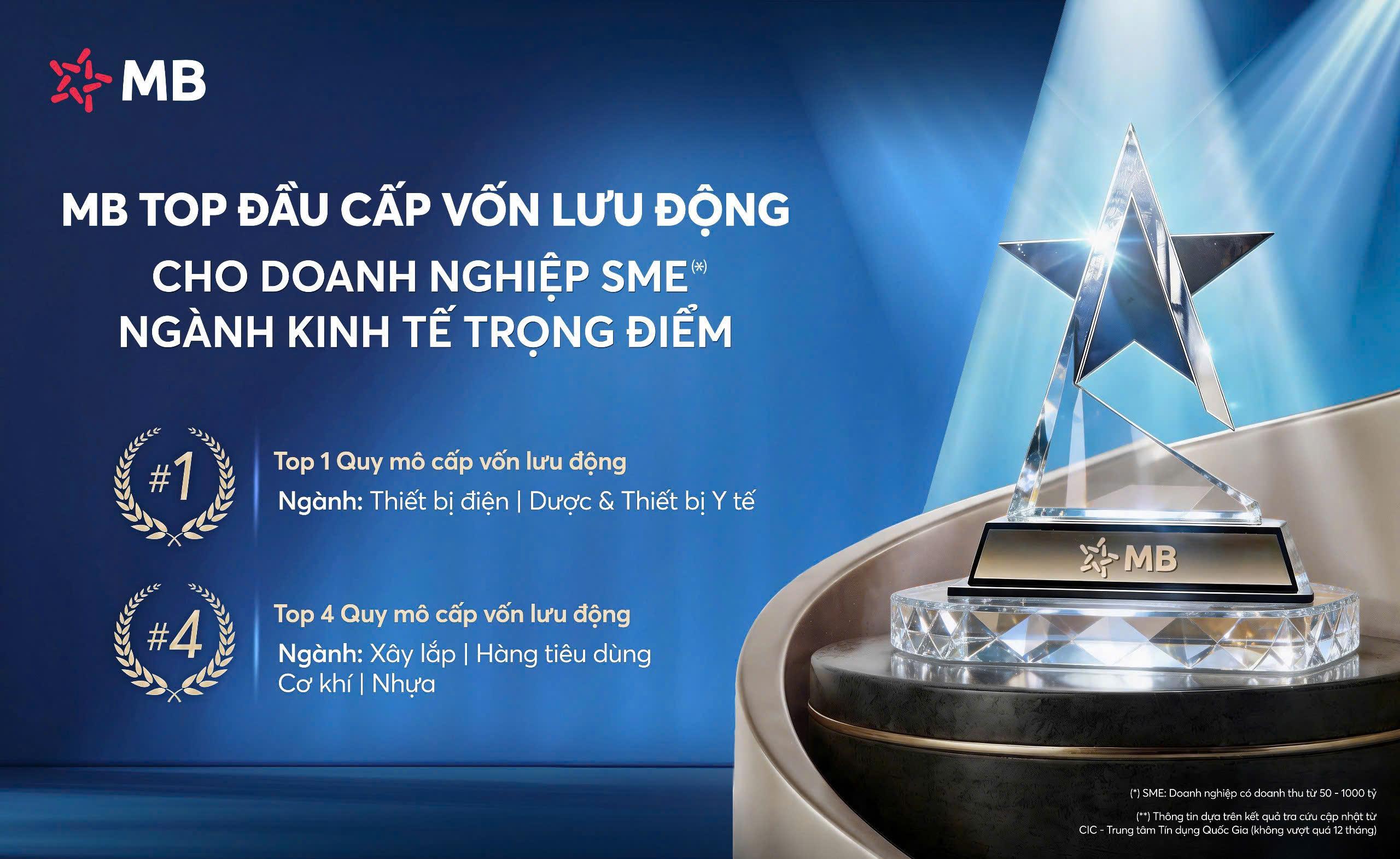 MB – Ngân hàng  top đầu cấp vốn lưu động cho doanh nghiệp SME thuộc ngành kinh tế trọng điểm
