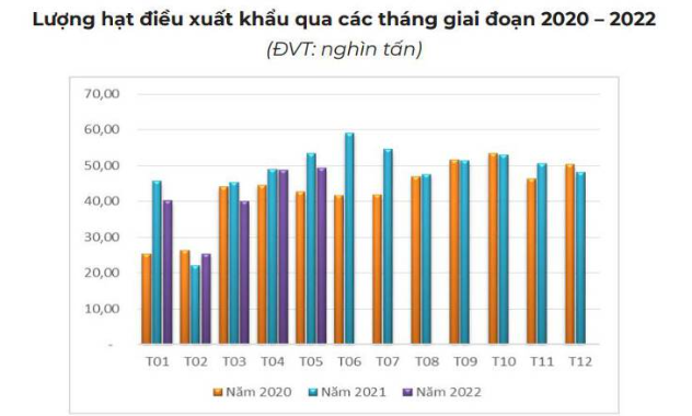  (Nguồn: Cục Xuất nhập khẩu)