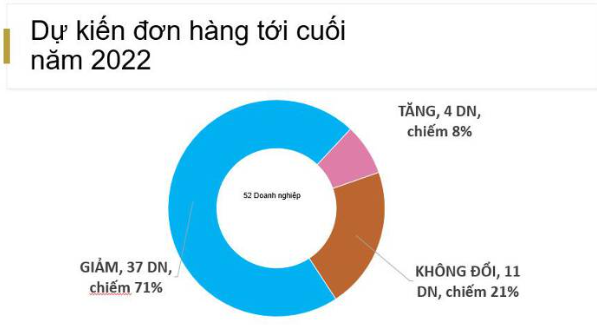  (Khảo sát của Viforest và Forest Trends)