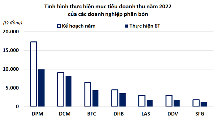 Tổng hợp từ BCTC của các doanh nghiệp. 