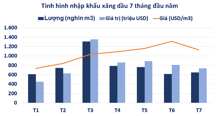  (Số liệu: Tổng cục Hải quan, Biểu đồ: Hoàng Anh)