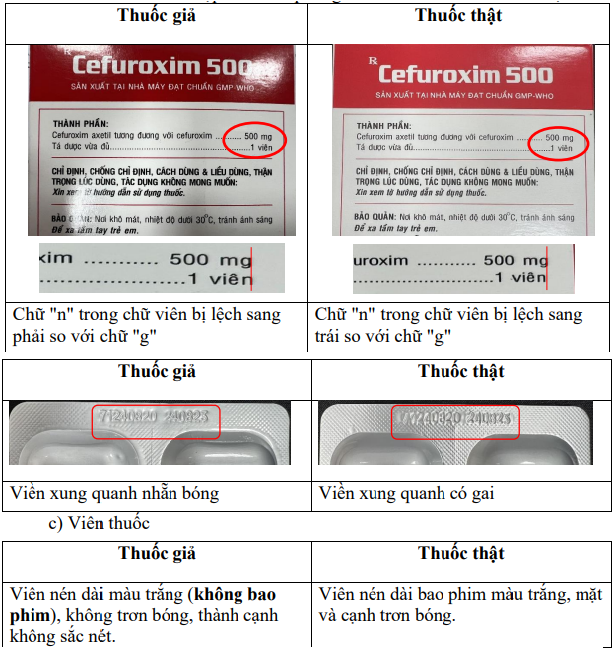 Thanh Hóa: Xử lý 66 vụ vi phạm kinh doanh hàng giả Thanh Hóa: Xử lý 66 vụ vi phạm kinh doanh hàng giả