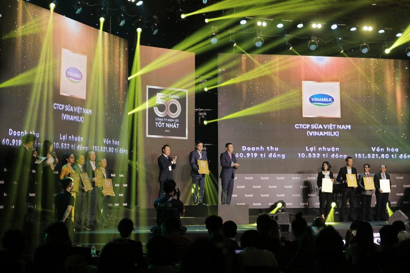  Vinamilk liên tục được “điểm danh” tại các bảng xếp hạng của các tổ chức uy tín trong và ngoài nước
