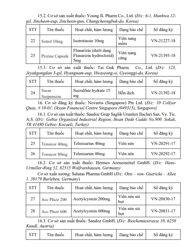 Thu hồi giấy đăng ký lưu hành 30 loại thuốc tại Việt Nam