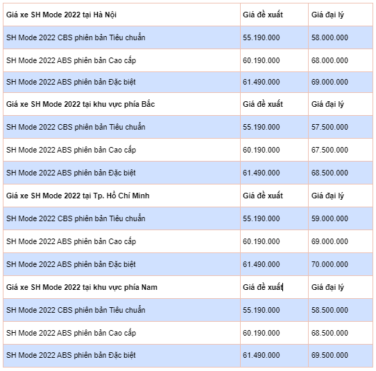 Bảng giá xe SH Mode tháng 9/2022 Bảng giá xe SH Mode tháng 9/2022