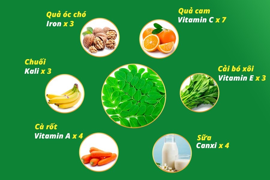 Sữa thảo dược chùm ngây Babego - Lựa chọn hàng đầu giúp trẻ tăng cân