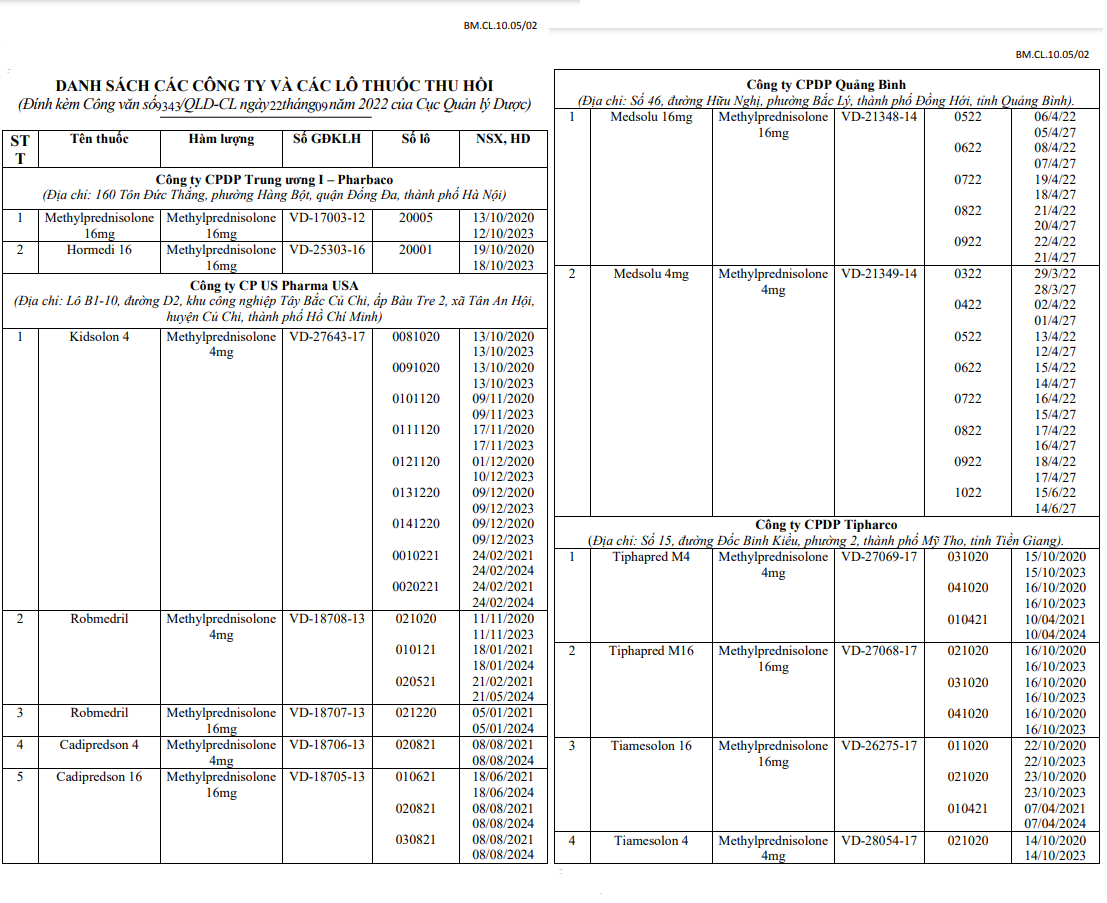 Danh sách các công ty và các lô thuốc thu hồi theo Công văn của Cục Quản lý Dược Danh sách các công ty và các lô thuốc thu hồi theo Công văn của Cục Quản lý Dược