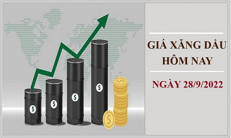 Giá xăng dầu hôm nay 28/9/2022: Tăng mạnh trở lại