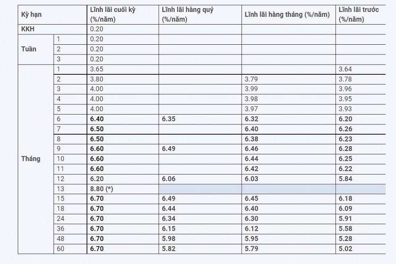 Biểu lãi suất được ABBank niêm yết, áp dụng từ ngày 12.8 với hình thức giao dịch tại quầy. Ảnh chụp wedsite ABBank