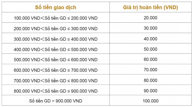 BAC A BANK ưu đãi hoàn tiền nhân ngày chuyển đổi số quốc gia