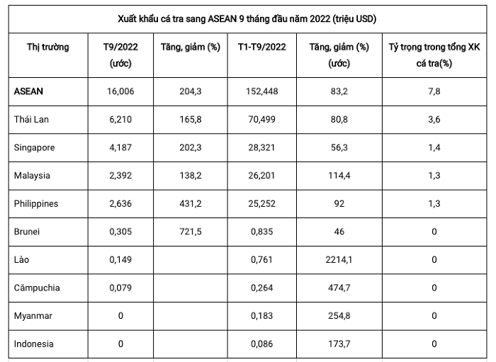 Nguồn: VASEP Nguồn: VASEP