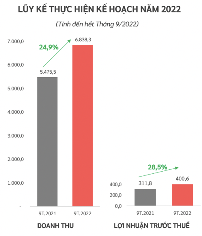 Nguồn: Viettel Construction    