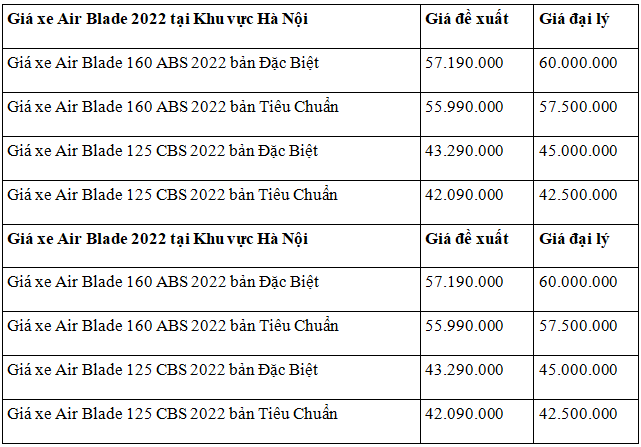 Honda Air Blade chênh nhẹ so với giá đề xuất