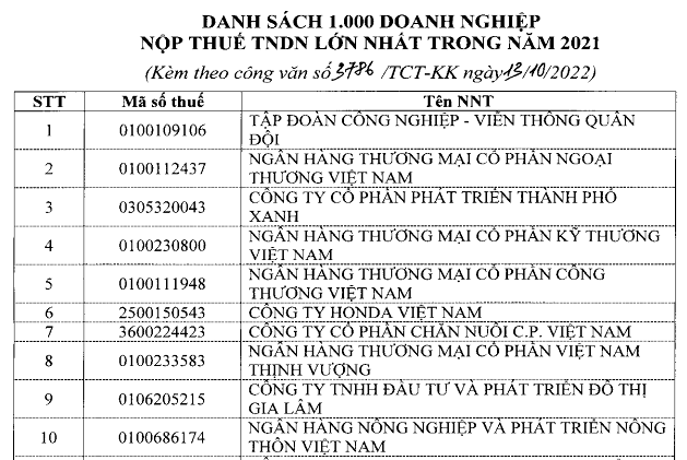 TOP 10 doanh nghiệp nộp thuế lớn nhất trong năm 2021 theo công bố của Tổng cục Thuế TOP 10 doanh nghiệp nộp thuế lớn nhất trong năm 2021 theo công bố của Tổng cục Thuế