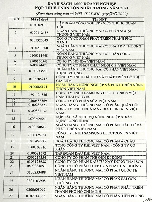 Agribank - TOP 10 Doanh nghiệp nộp thuế lớn nhất Việt Nam năm 2021