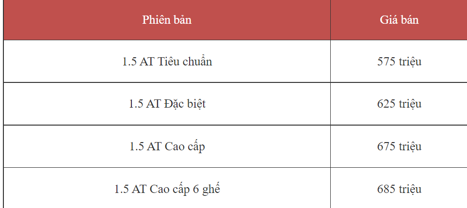 Bảng giá xe Hyundai Stargazer tại Việt Nam.